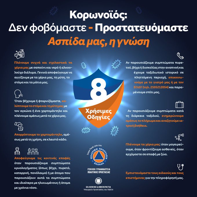 Οδηγίες προστασίας από τον κορονοϊό